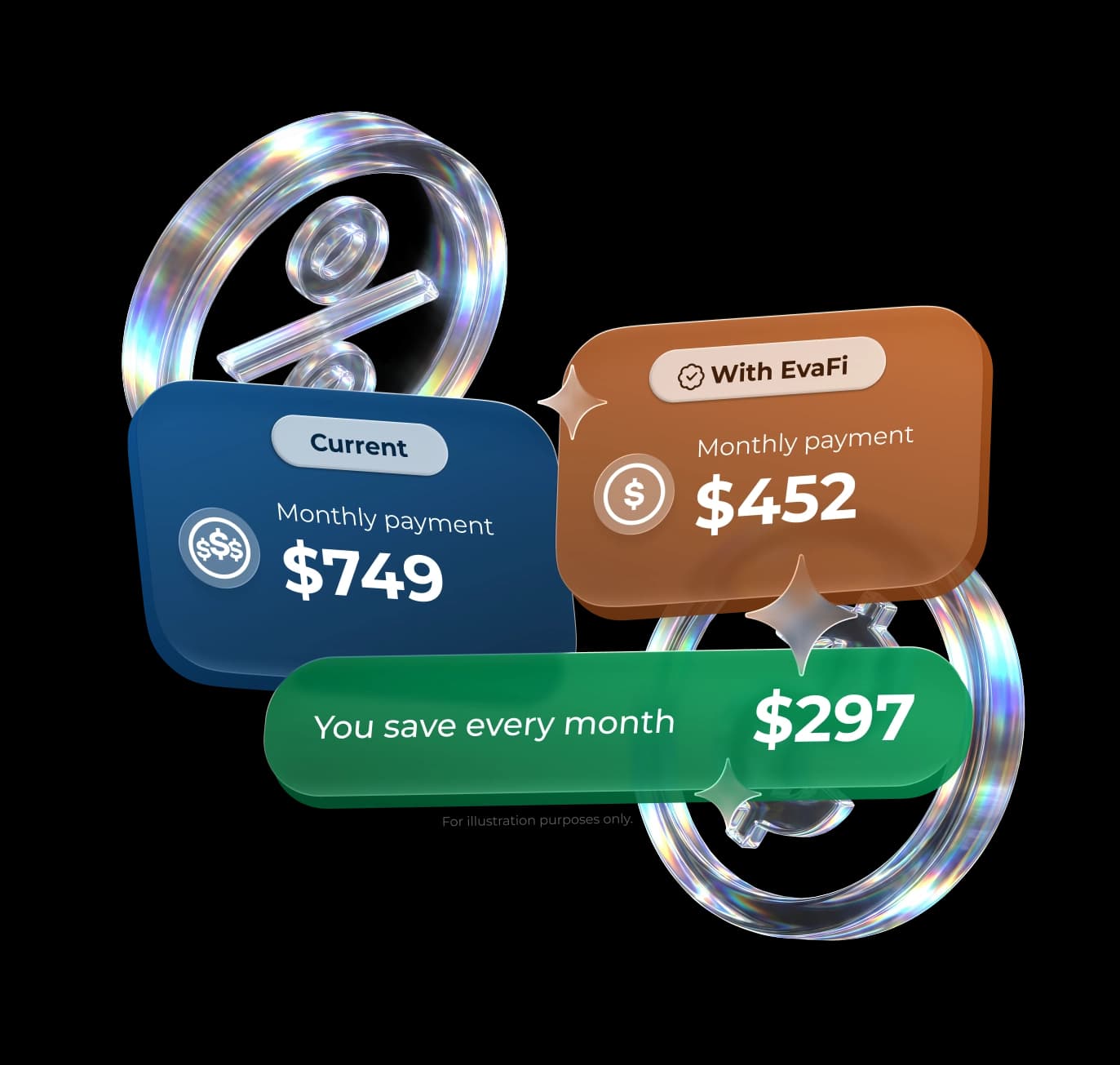 Payment comparison: $749 a month currently, $452 with EvaFi, saving $297 every month